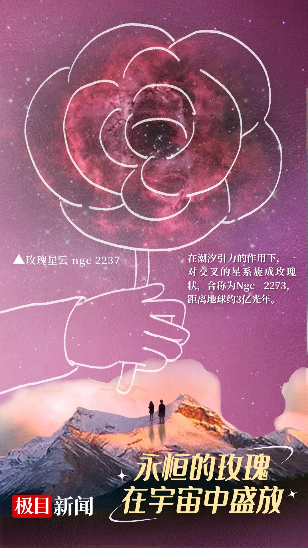 宇宙级浪漫来袭，迎接2025的第一份宇宙级浪漫礼物