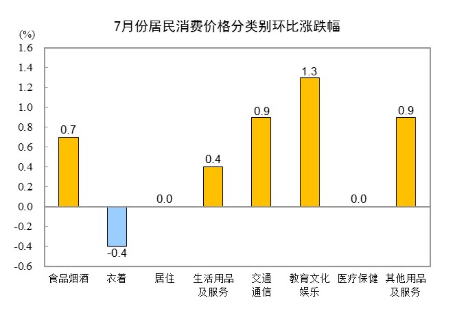 解读CPI数据背后的经济趋势，聚焦2024年展望