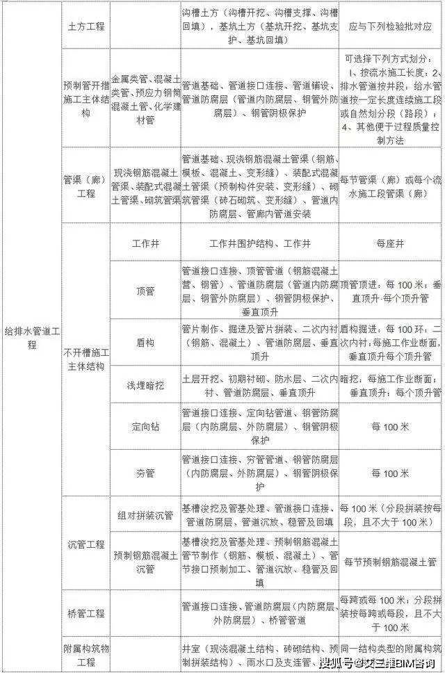 无极县公路运输管理事业单位最新项目研究概况