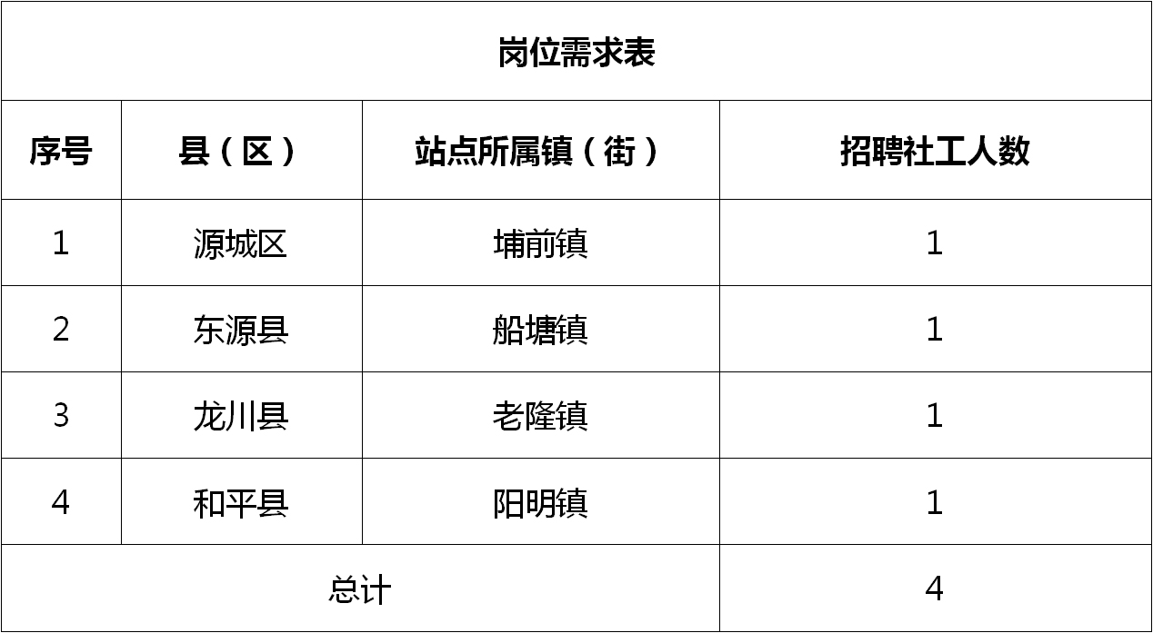 梅南镇最新招聘信息汇总