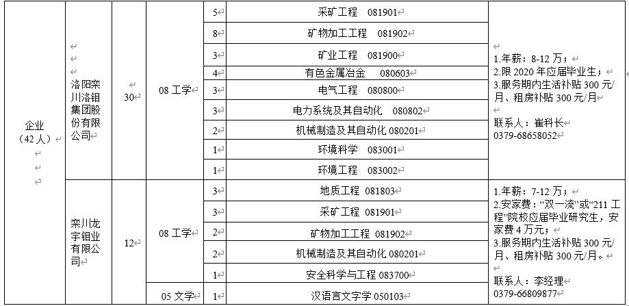 栾川县卫生健康局招聘新岗位信息概览