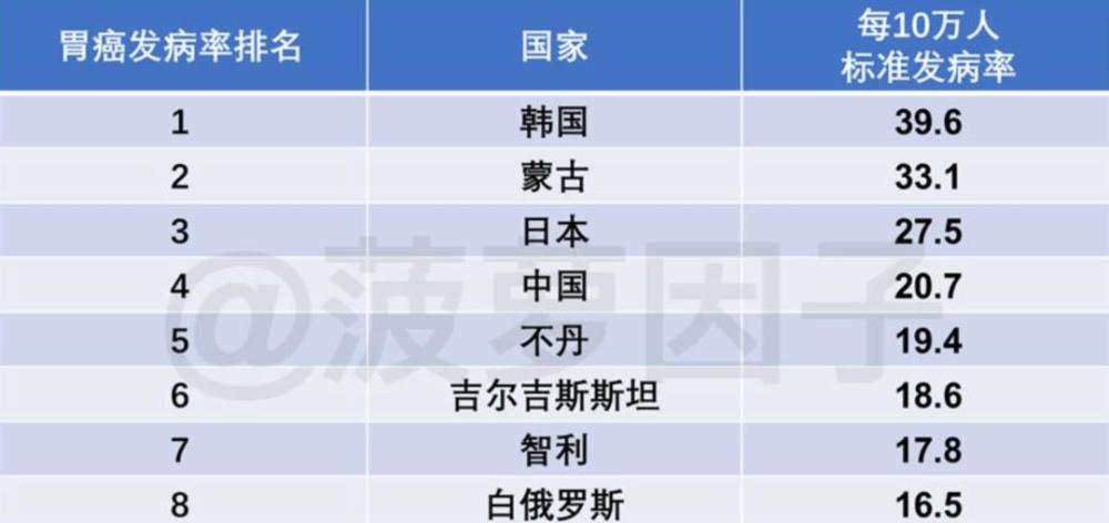 定期更换筷子可降低胃癌风险的研究揭示