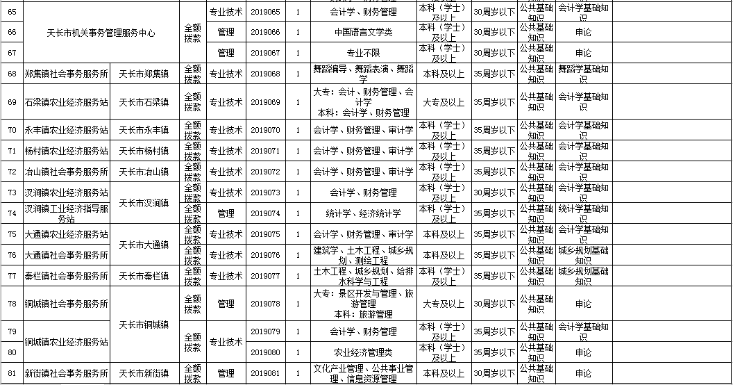 天长市人力资源和社会保障局最新招聘信息全面解析