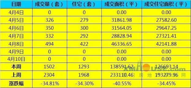 二手市场崛起，城市房产市场的新趋势与挑战