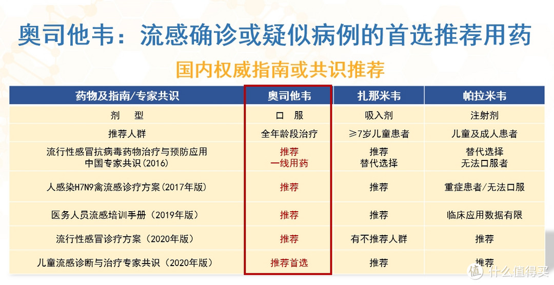 奥司他韦能否预防流感？探究其有效性及适用性。