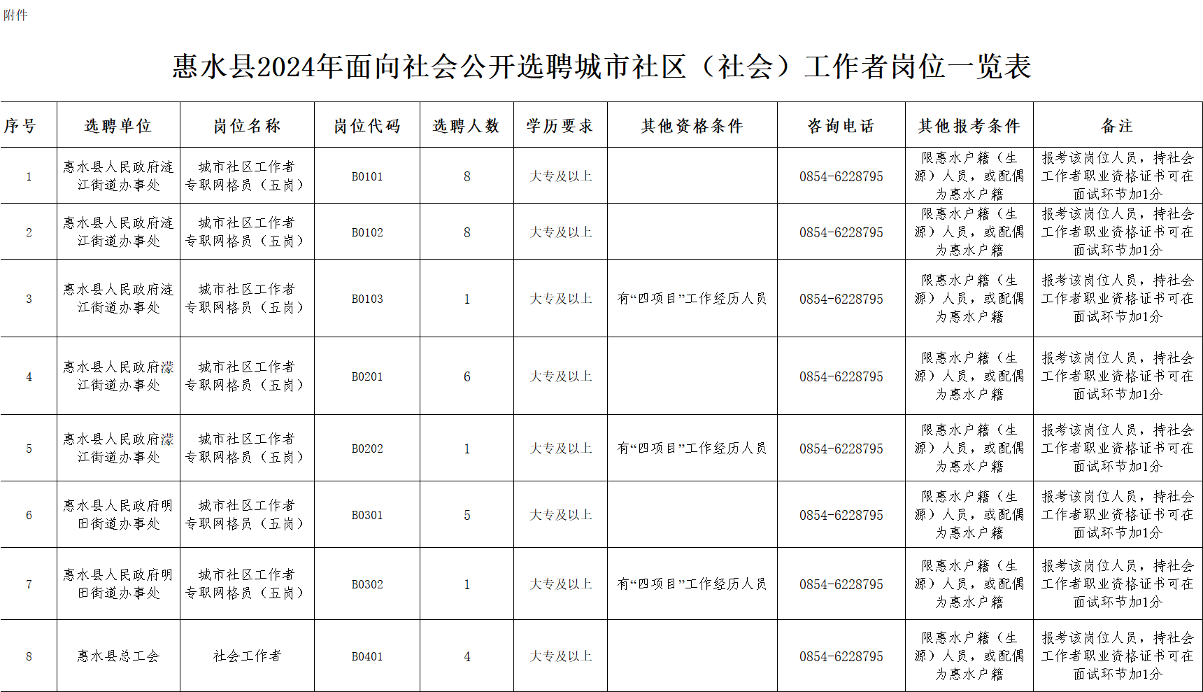 洪水镇最新招聘信息汇总