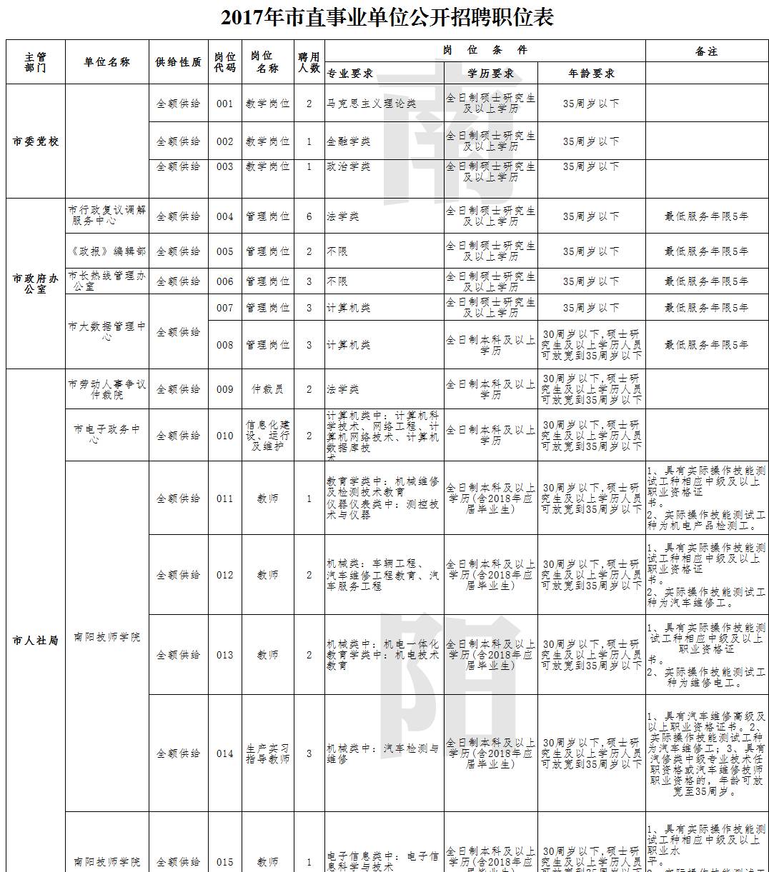 水磨沟区康复事业单位人事任命更新，新领导团队构建及未来展望