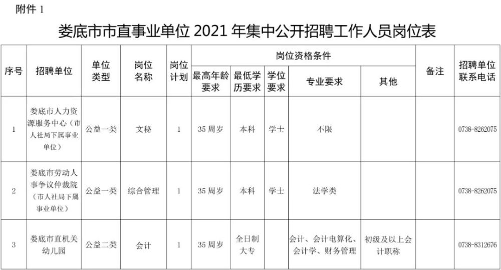 娄底市档案局最新招聘职位详解与公告