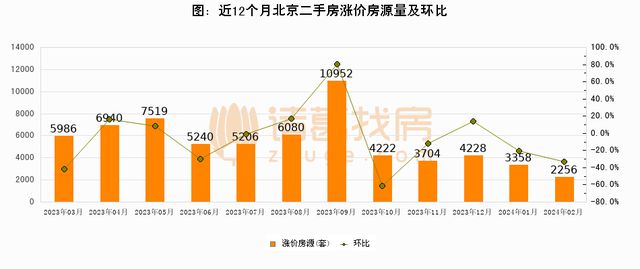 购房者偏好转变，2024年多个城市二手房成交反超一手房现象背后的原因与意义