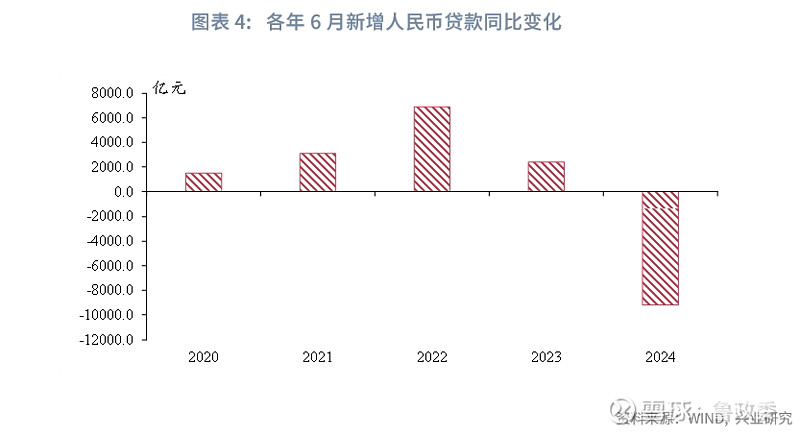 货币供应动态，M2增长与M1下降背后的经济含义分析