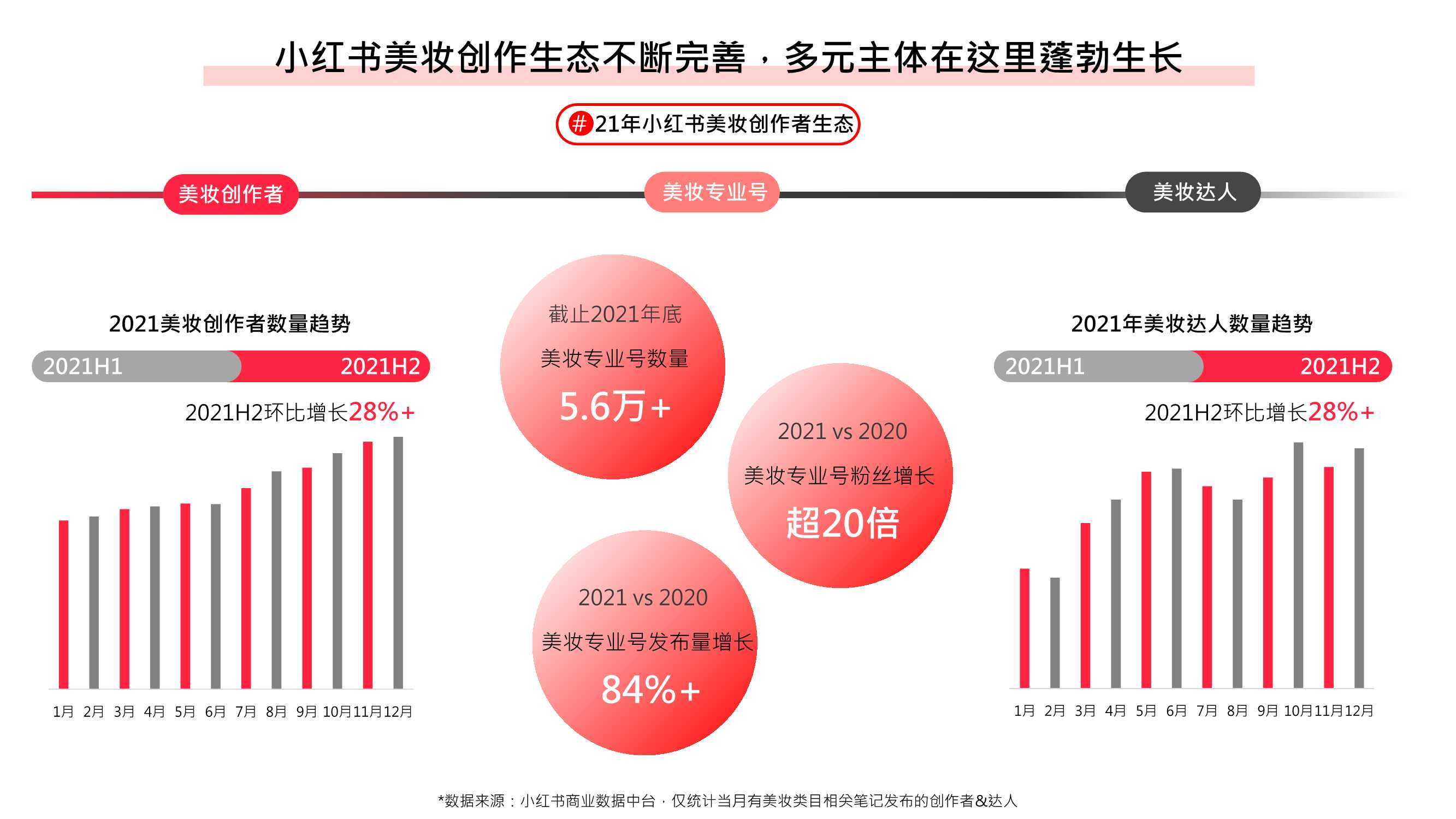 小红书迎来新一轮增长潮，两天内新增超70万用户激增