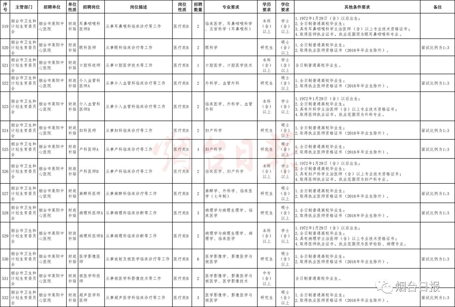 莱阳市康复事业单位人事任命最新动态