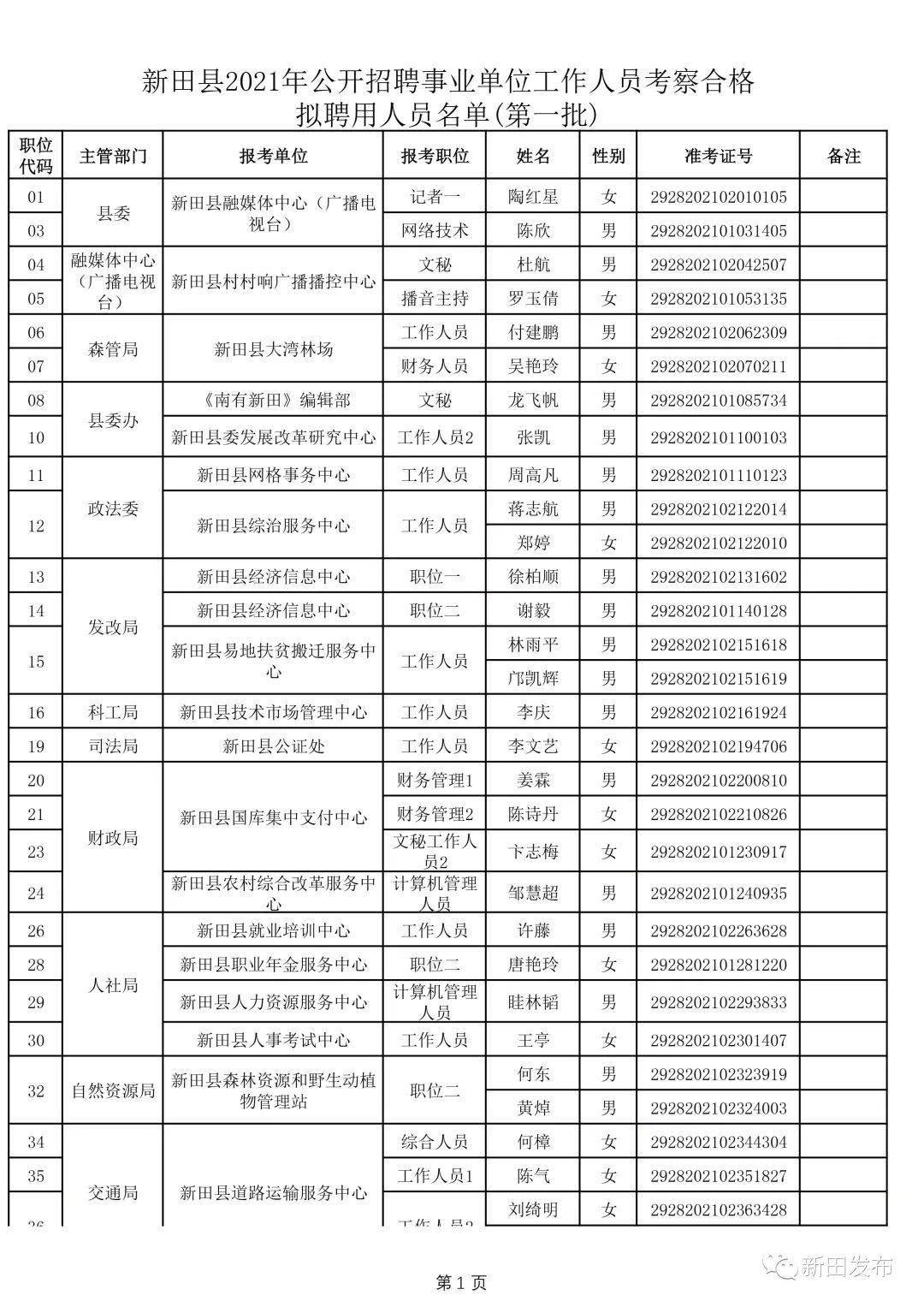 项目实战 第37页