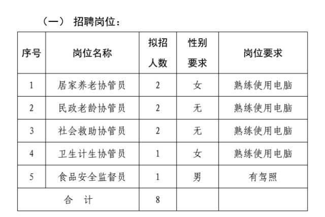 前所街道最新招聘信息全面解析