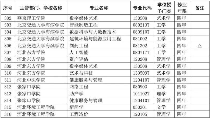 魏县人民政府办公室最新招聘信息全面解析