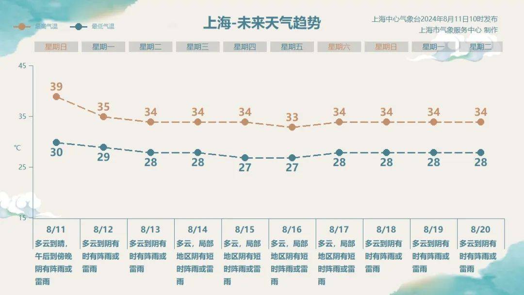 陆家镇天气预报更新通知