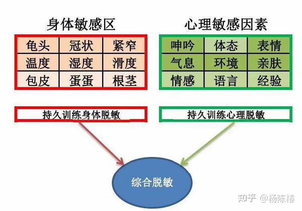 心理上连续经历某件事的刺激，敏感还是脱敏？