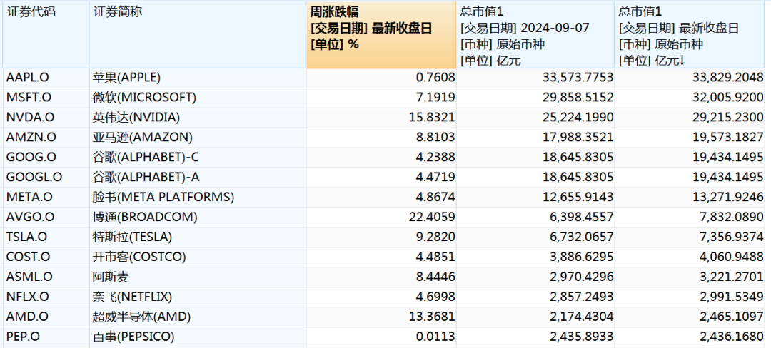 美股科技巨头全线下跌，深度分析与应对策略