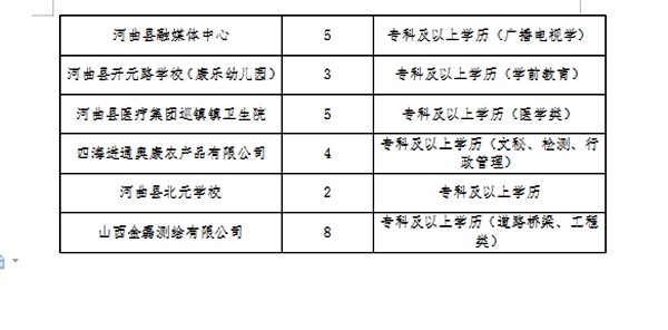 临潼区发展和改革局最新招聘信息全面解析