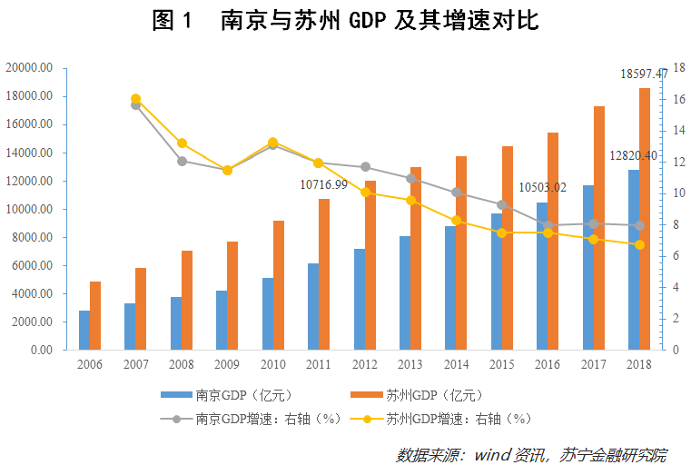 上海GDP突破五万亿元背后的意义与影响分析