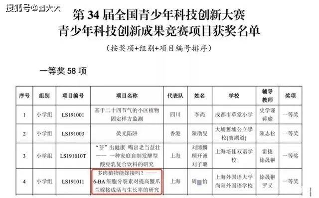 科协重塑竞赛体系，聚焦青少年成长，调整参赛政策，不再接受15岁以下少年儿童参赛