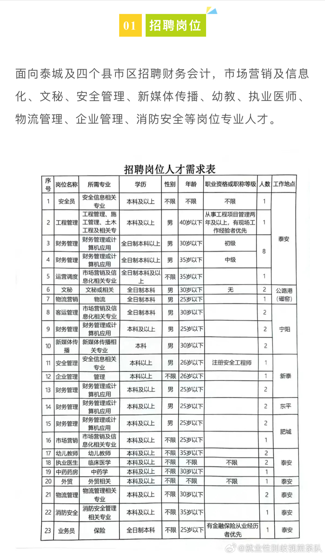 克拉玛依市园林管理局最新招聘概览