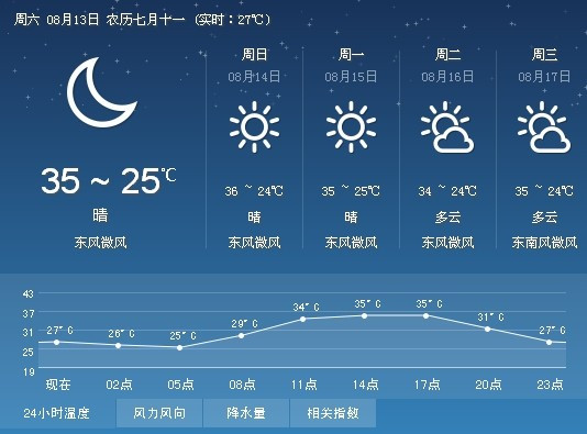 寸石镇天气预报更新通知