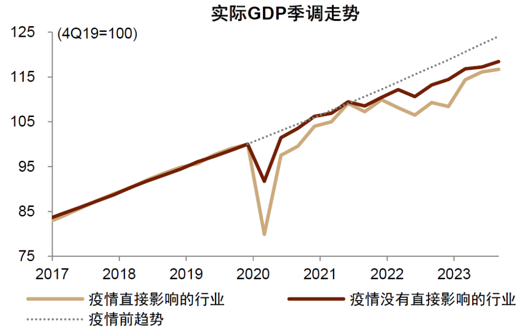 探寻中国经济增长新动力，支撑2024年中国GDP 5%增长的力量所在