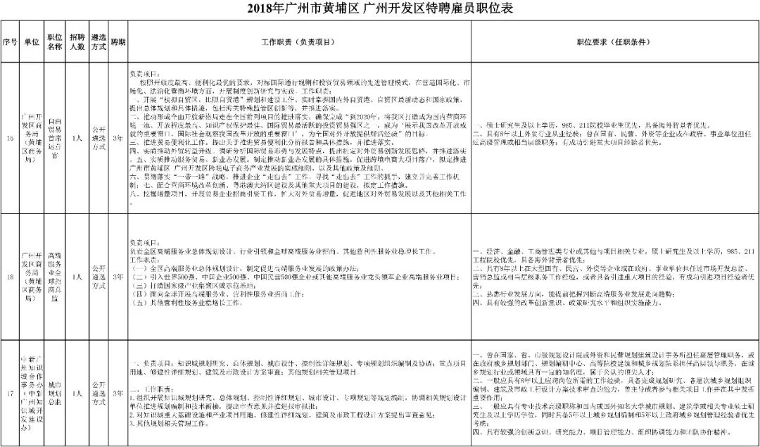 黄埔区人力资源和社会保障局最新发展规划概览