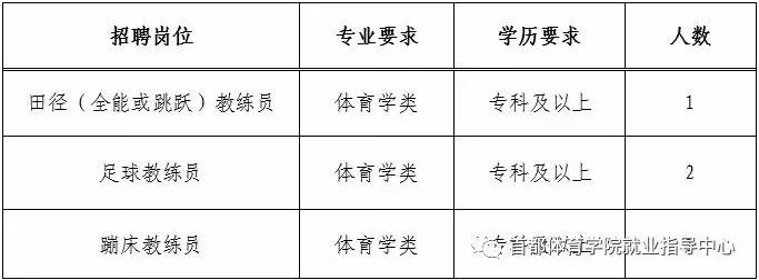 上城区体育局最新招聘信息与职业机会深度解析