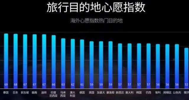 泰国游降温与三亚避寒热潮，对国内旅游业的影响分析