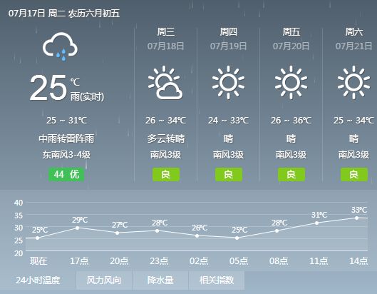 门热达村天气预报更新通知