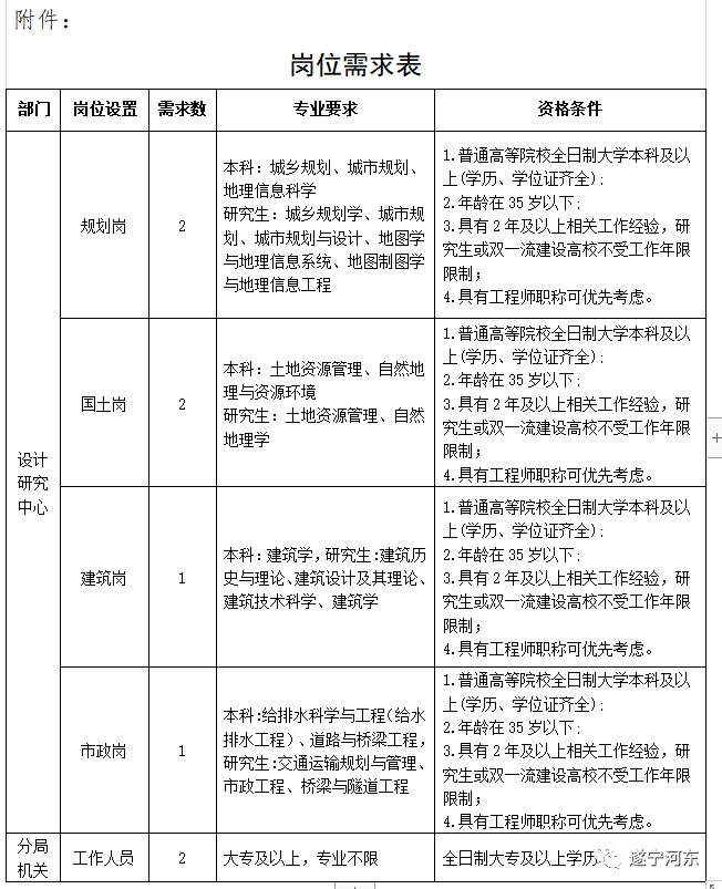 石城县自然资源和规划局最新招聘资讯全解析