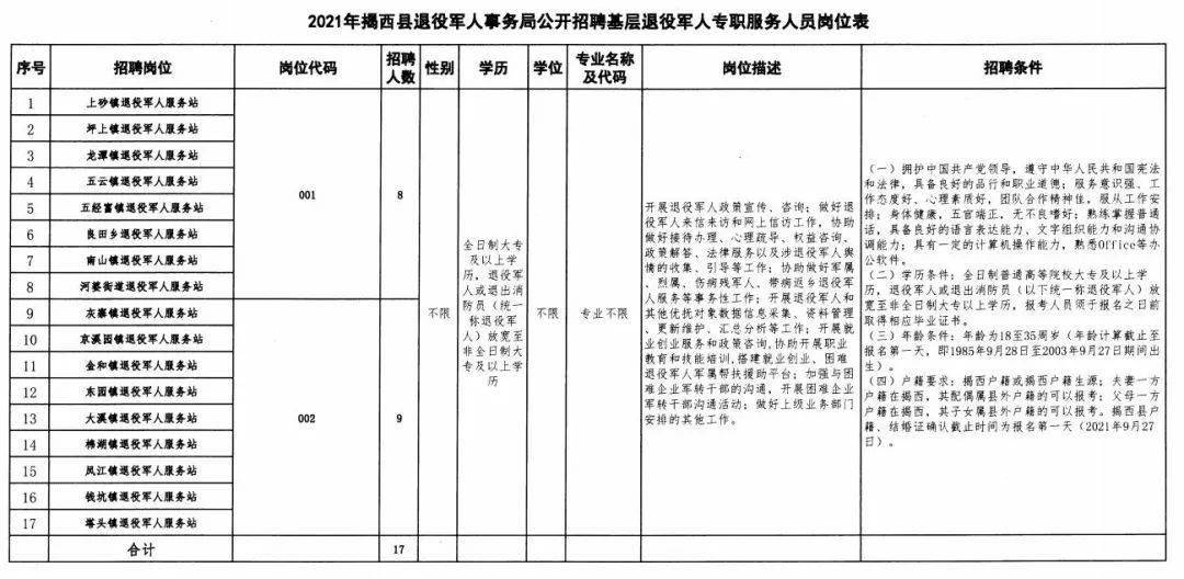 堆龙德庆县退役军人事务局招聘启事