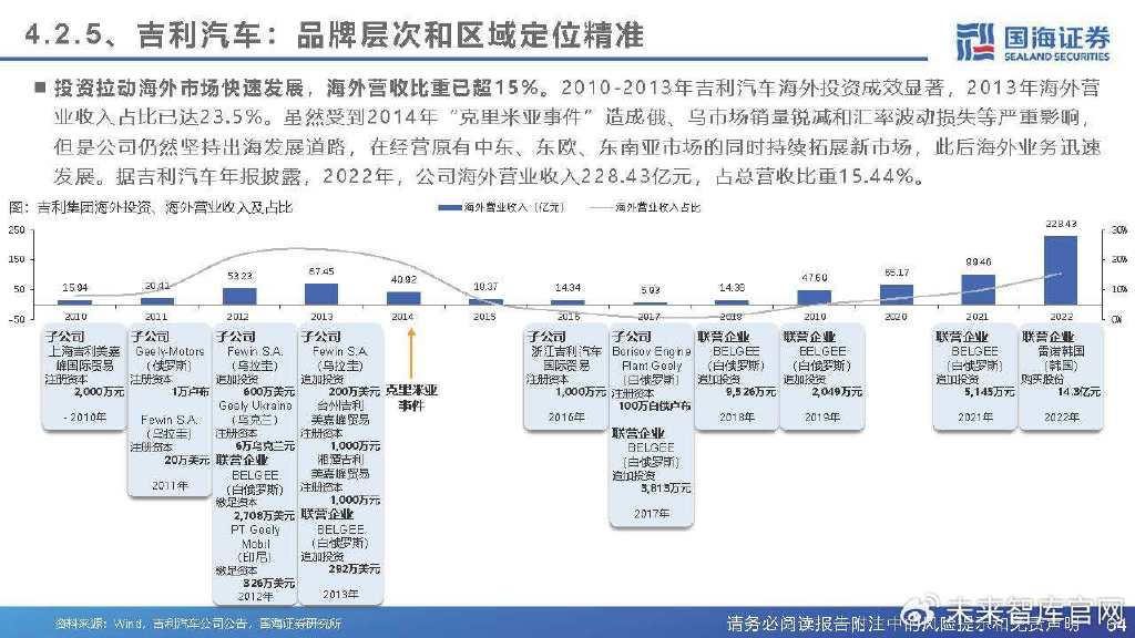 比亚迪进军韩国市场，当地汽车市场变革与商业策略解读