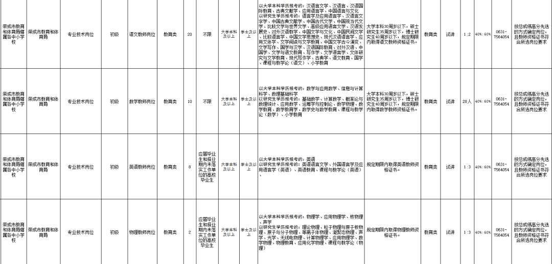 荣成市体育局最新招聘信息全面解析