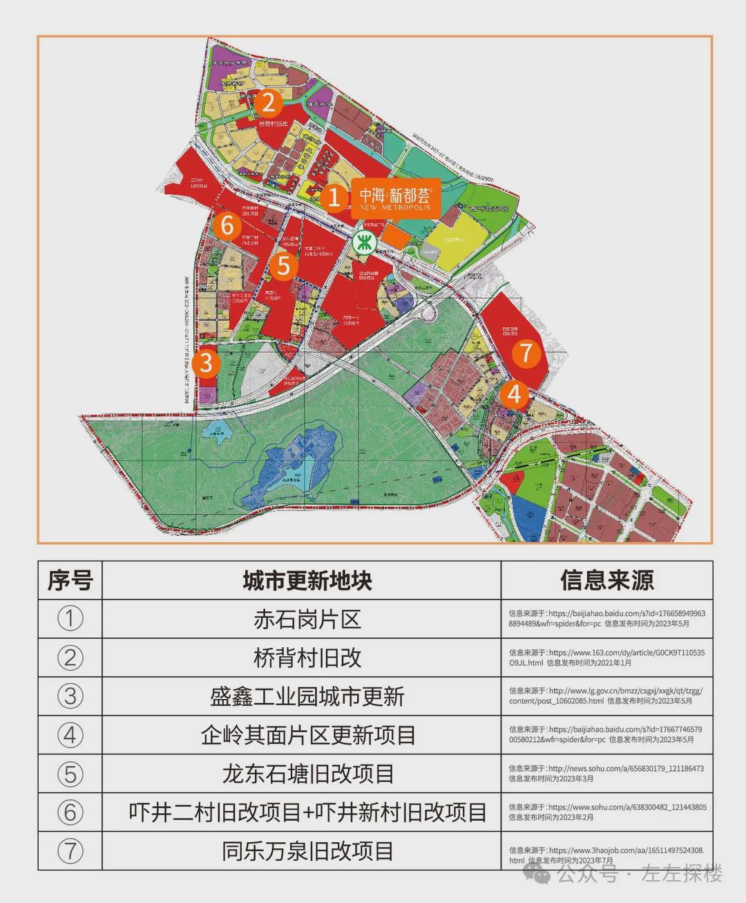 龙街未来城市蓝图，最新发展规划揭秘