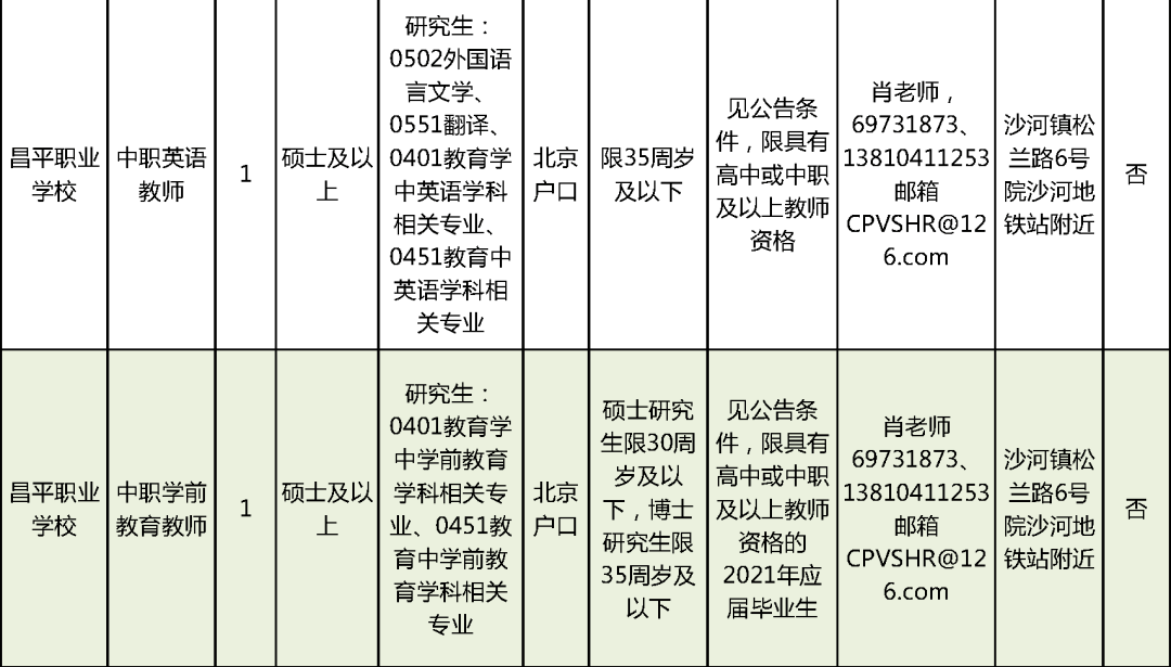 恭城瑶族自治县成人教育事业单位招聘启事及未来展望