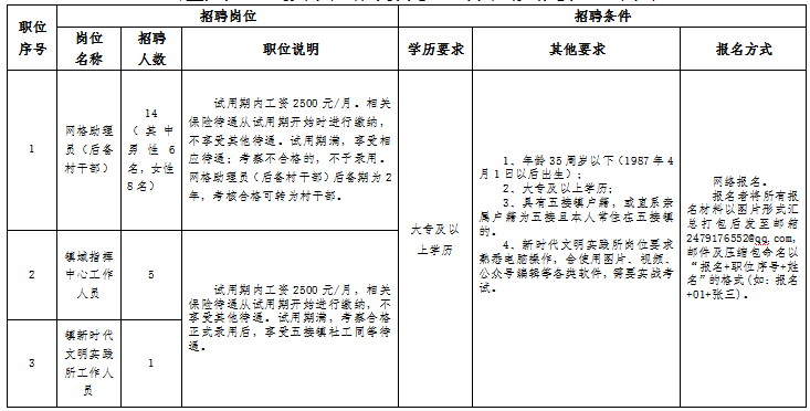 五股路街道最新招聘信息汇总