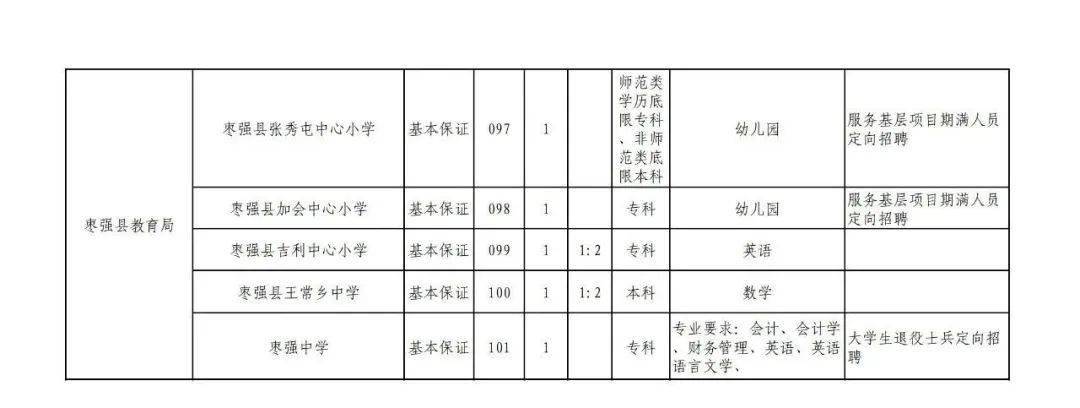 通榆县初中招聘最新信息汇总