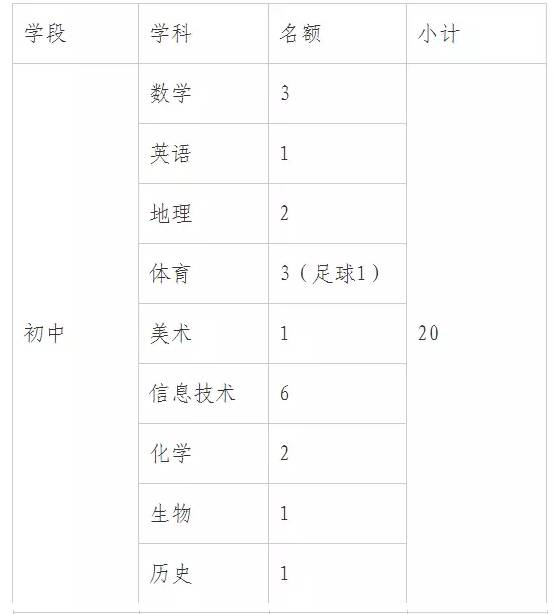 北戴河区小学招聘启事，最新教育职位空缺概览