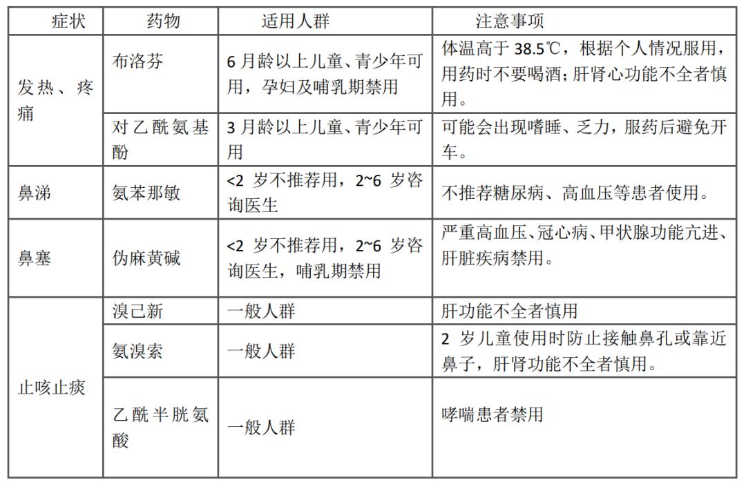 奥司他韦与玛巴洛沙韦，如何选择及应用指南