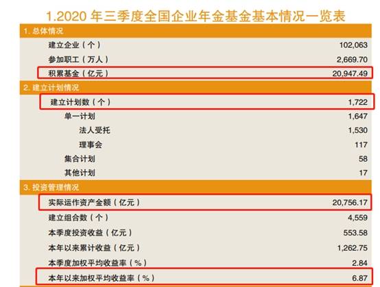 新增保费30%投向A股市场，官方消息揭示新动向