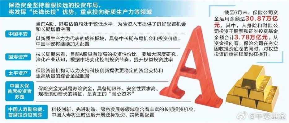 证监会引导险企投资新动向，A股市场成新增保费投资重点