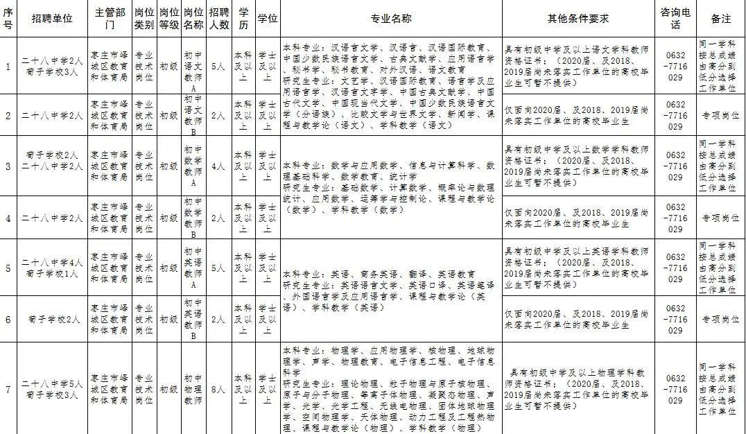 峄城区体育局最新招聘启事