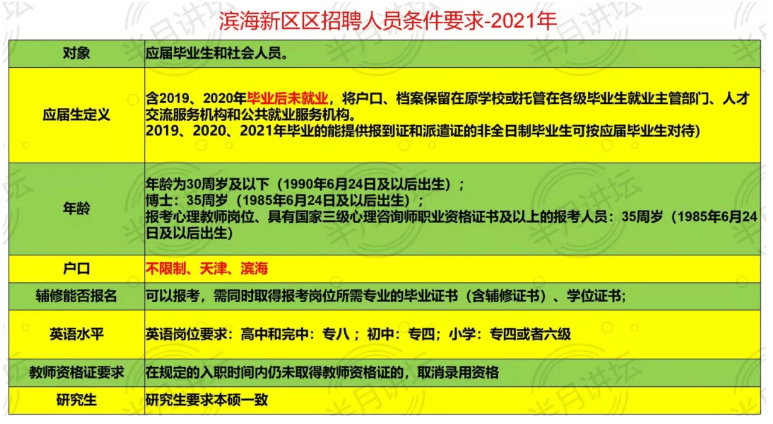 汉沽区初中招聘最新信息汇总