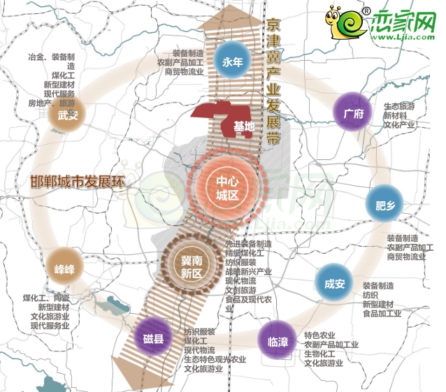 邯郸市联动中心最新发展规划深度研究