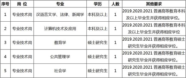 肥东县成人教育事业单位招聘最新信息概览