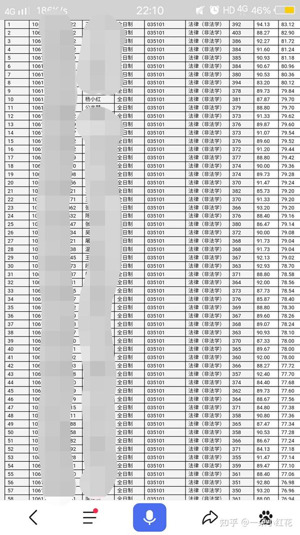 大一成绩对保研结果的影响力探讨，成绩是否决定保研命运？