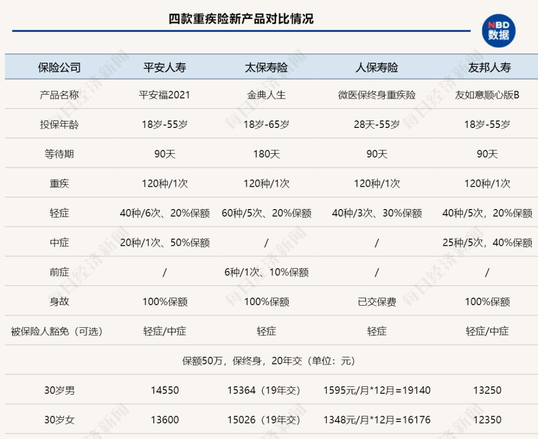 金典最新测评报告概览